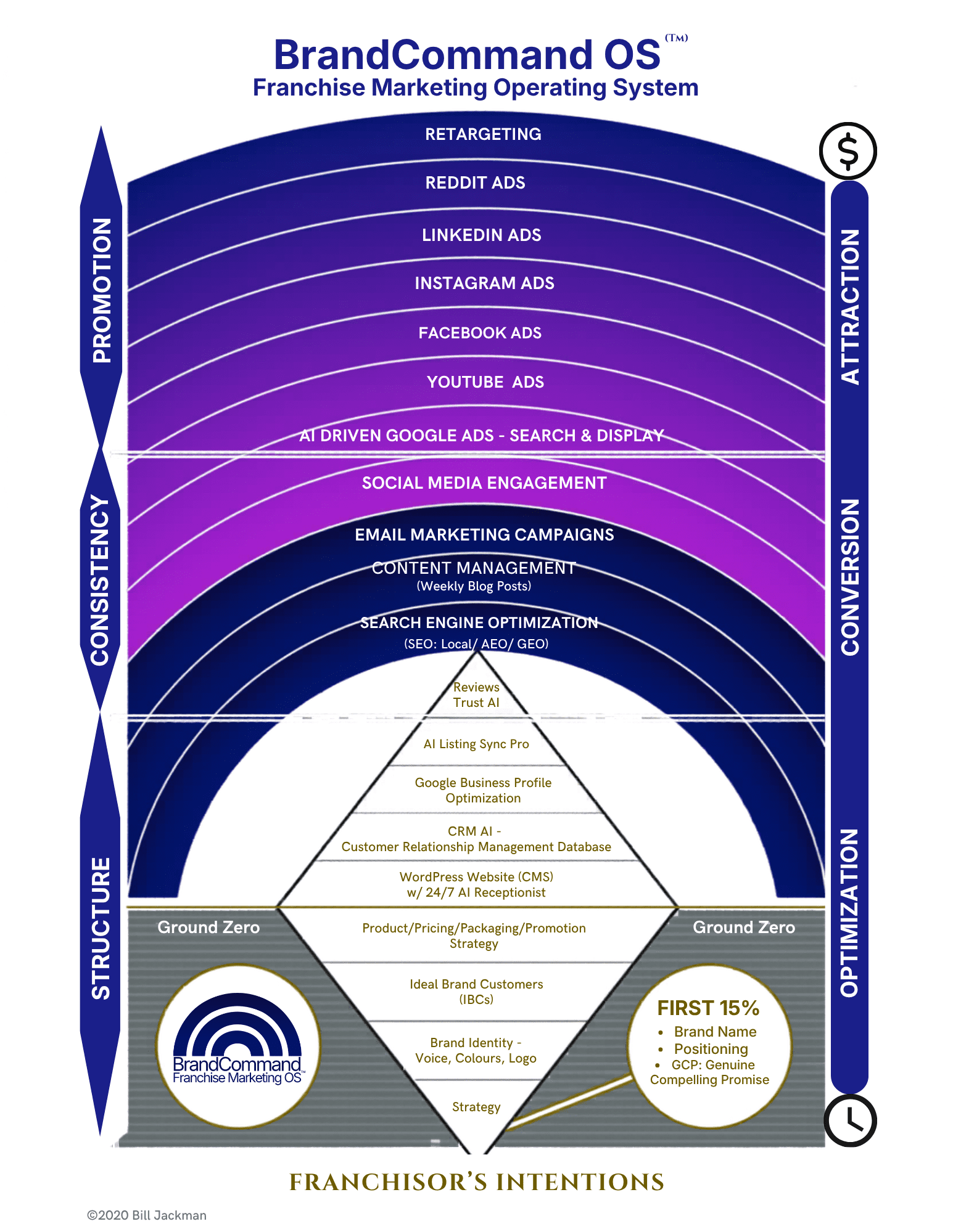 Brandcommand’s Mission & Values